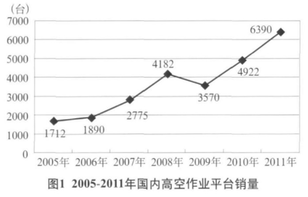 乐鱼手机网页版登录入口,湖南车载式高空作业平台