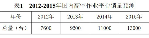 乐鱼手机网页版登录入口,湖南车载式高空作业平台