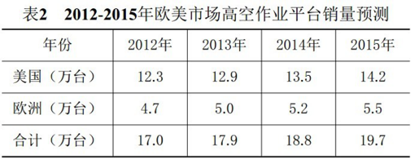 乐鱼手机网页版登录入口,湖南车载式高空作业平台