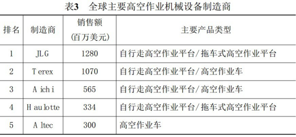 乐鱼手机网页版登录入口,湖南车载式高空作业平台